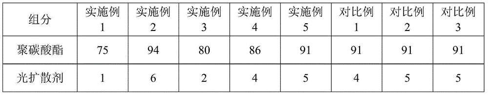 High-CTI (comparative tracking index) and high-light diffusivity flame-retardant PC (polycarbonate) compound and preparation method thereof