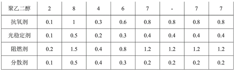 High-CTI (comparative tracking index) and high-light diffusivity flame-retardant PC (polycarbonate) compound and preparation method thereof