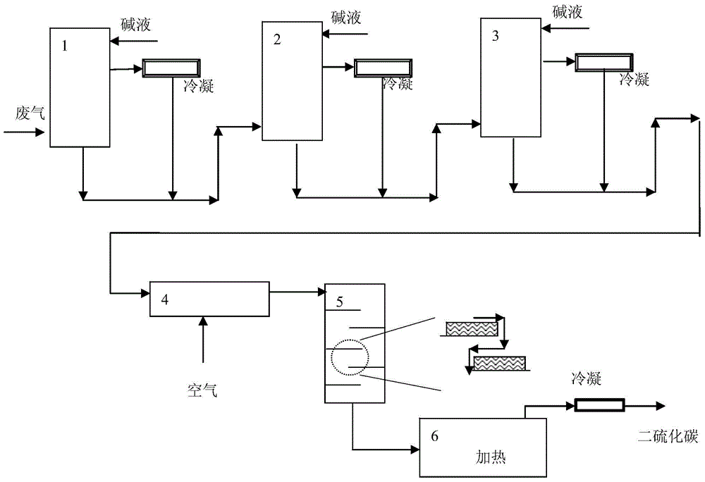 Method for treating waste gas containing hydrogen sulfide and carbon disulfide and corresponding device of method