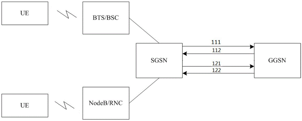 Data transmission method, network element equipment and communication system