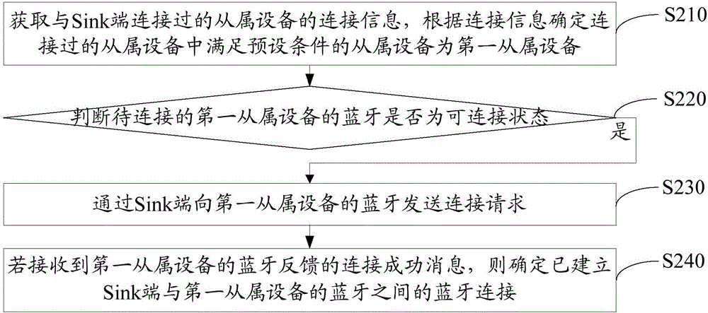 Method and apparatus for playing audio