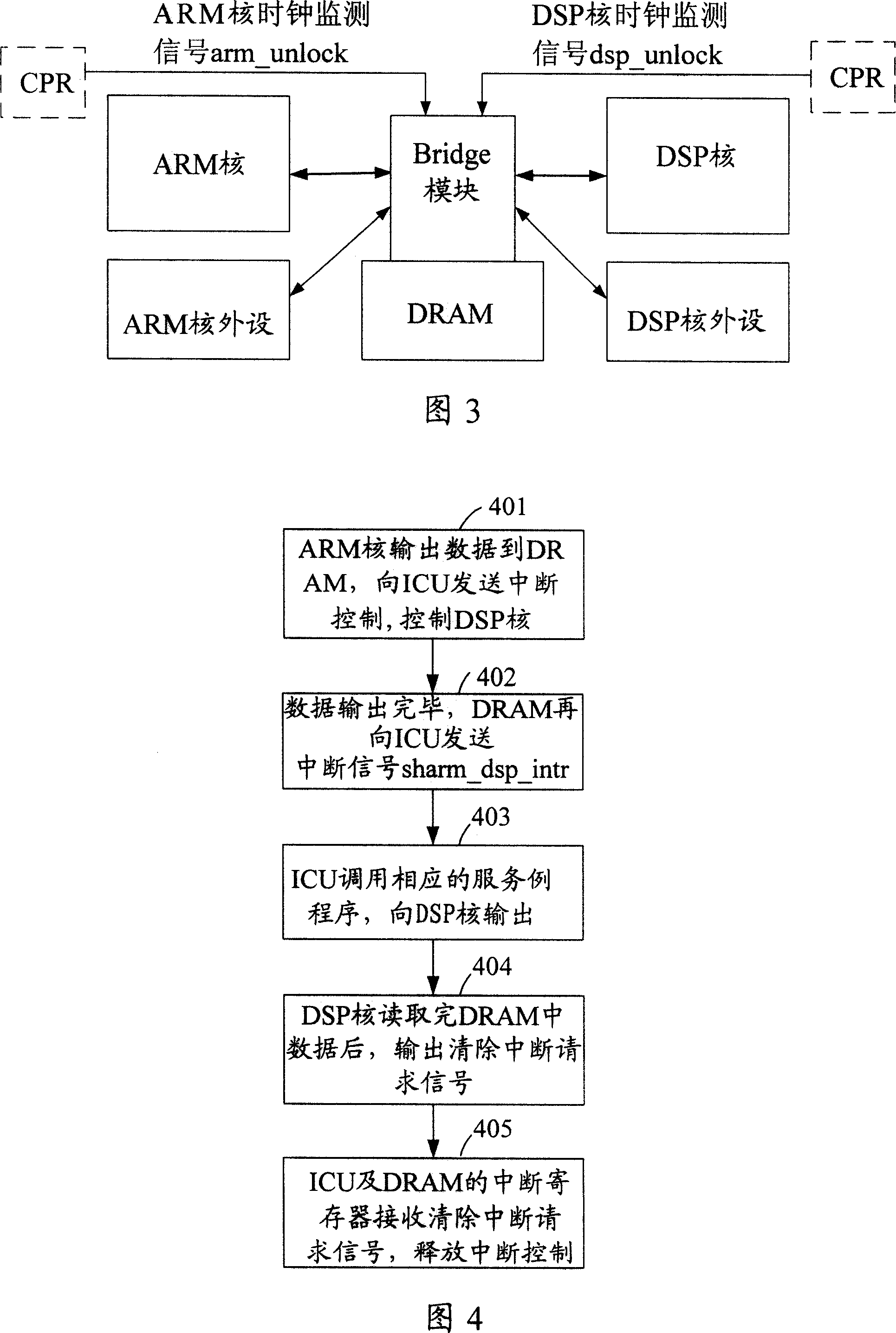 Chip and communication method of implementing communicating between multi-kernel in chip and communication method