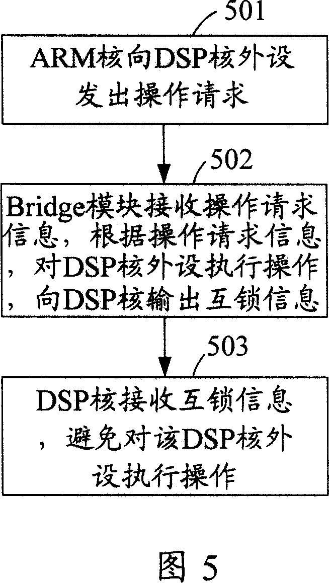 Chip and communication method of implementing communicating between multi-kernel in chip and communication method