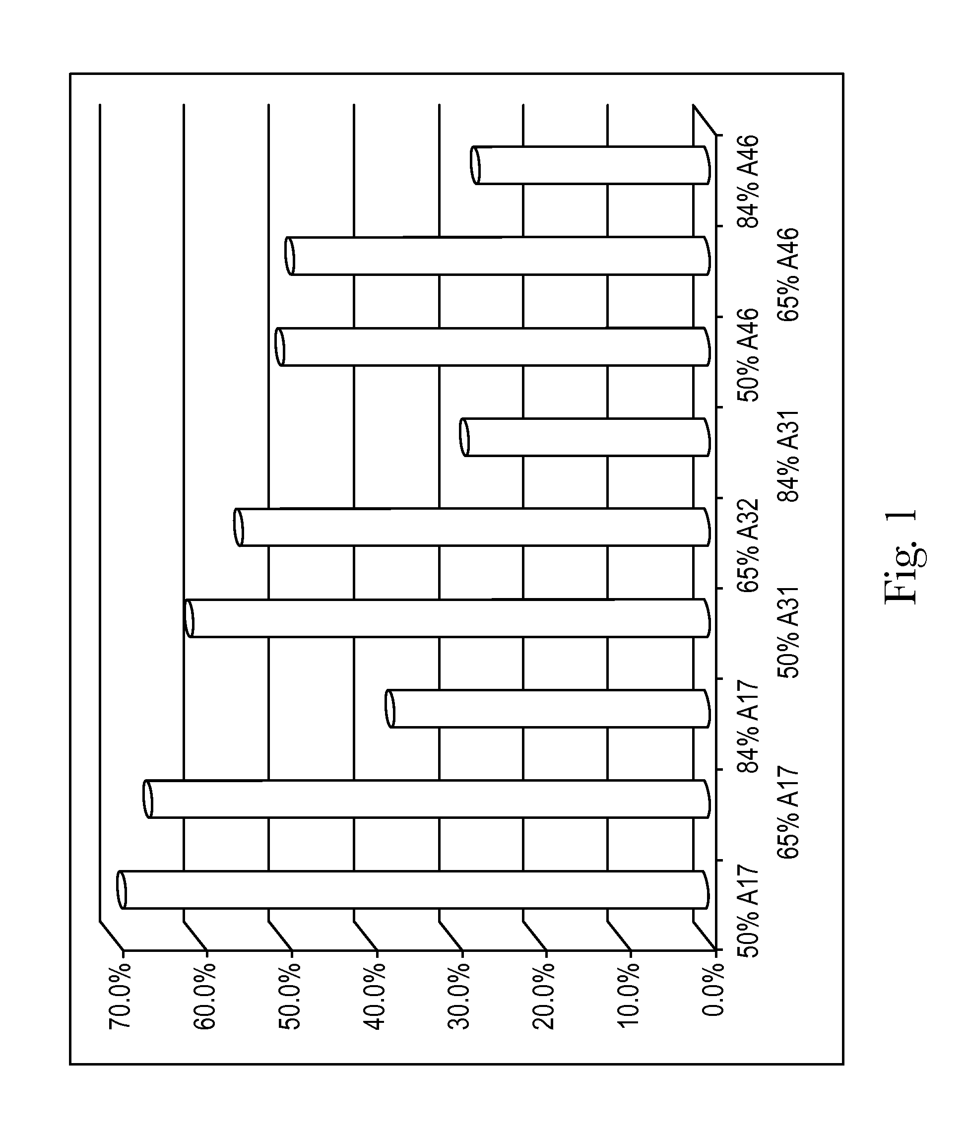 Aerosol Antiperspirant Compositions, Products and Methods