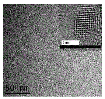 A core-shell quantum dot emitting red light and its synthesis method