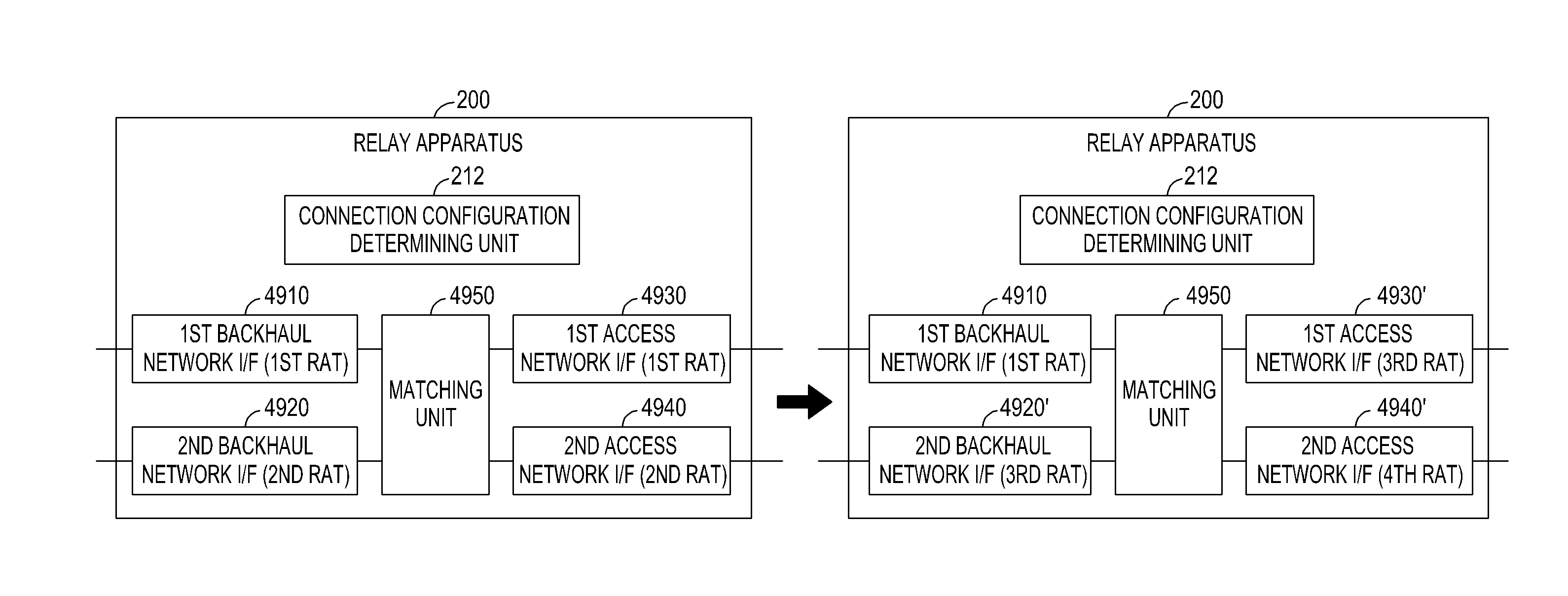 Apparatus and method for controlling a relay in a communication system