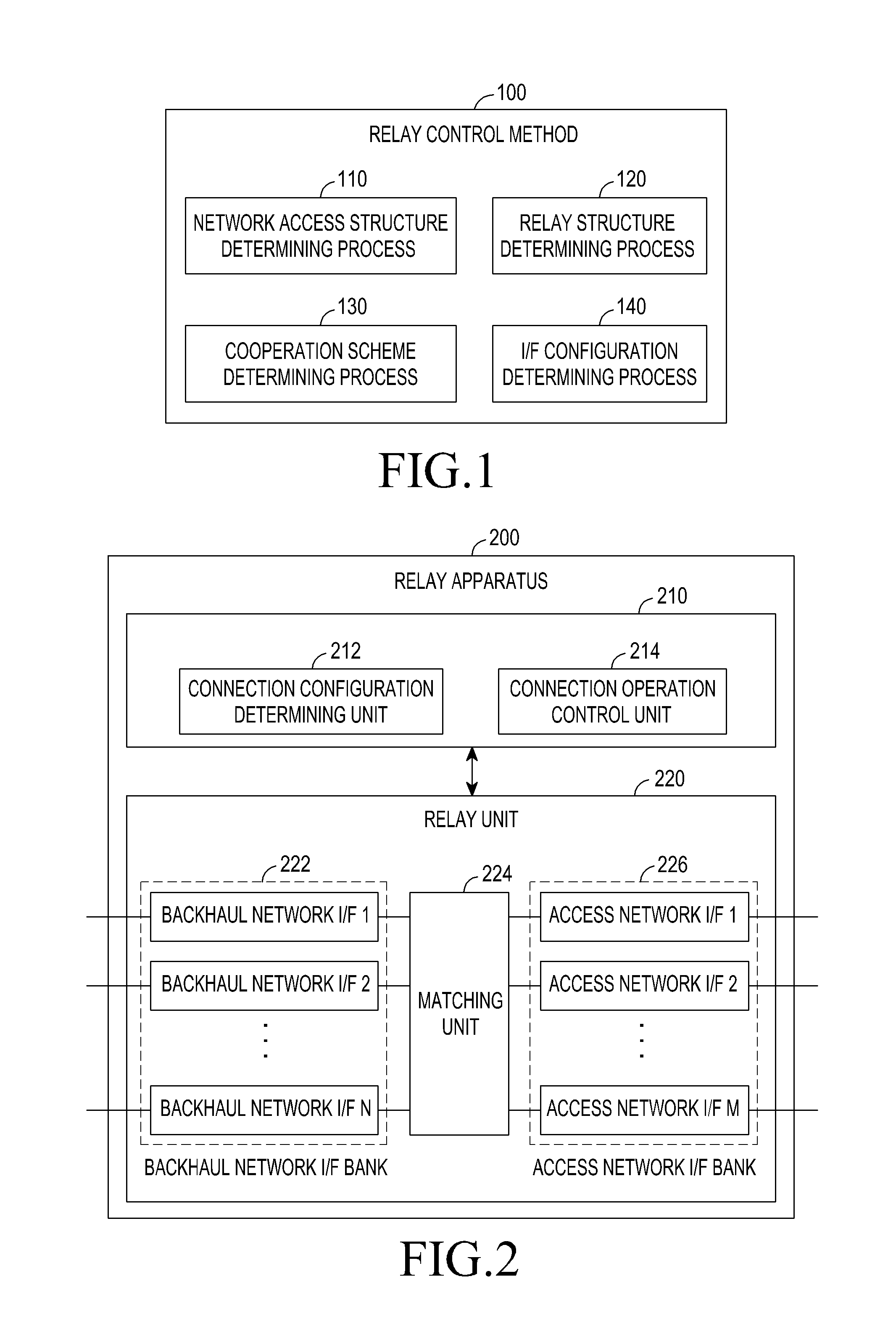 Apparatus and method for controlling a relay in a communication system