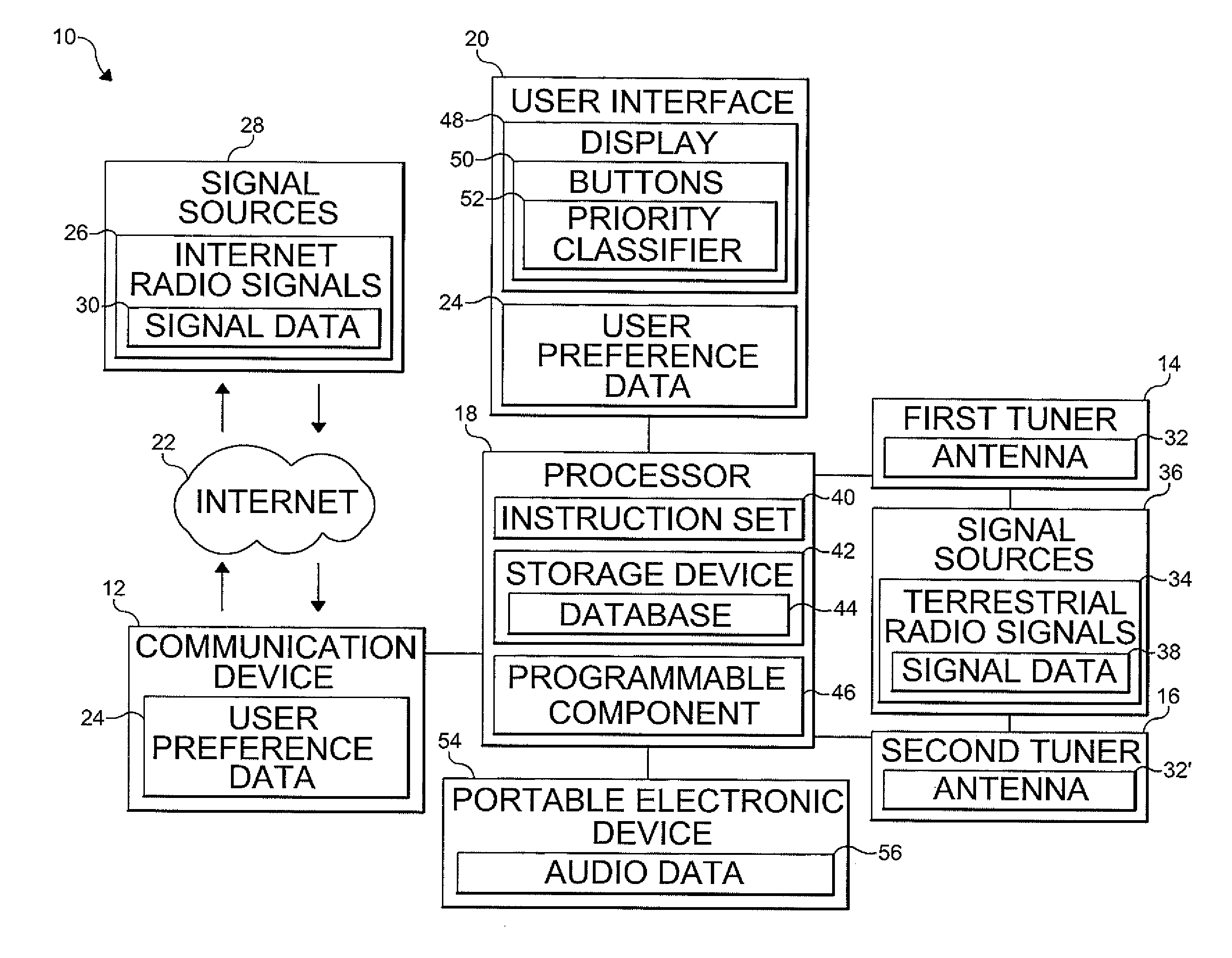 Radio system including terrestrial and internet radio