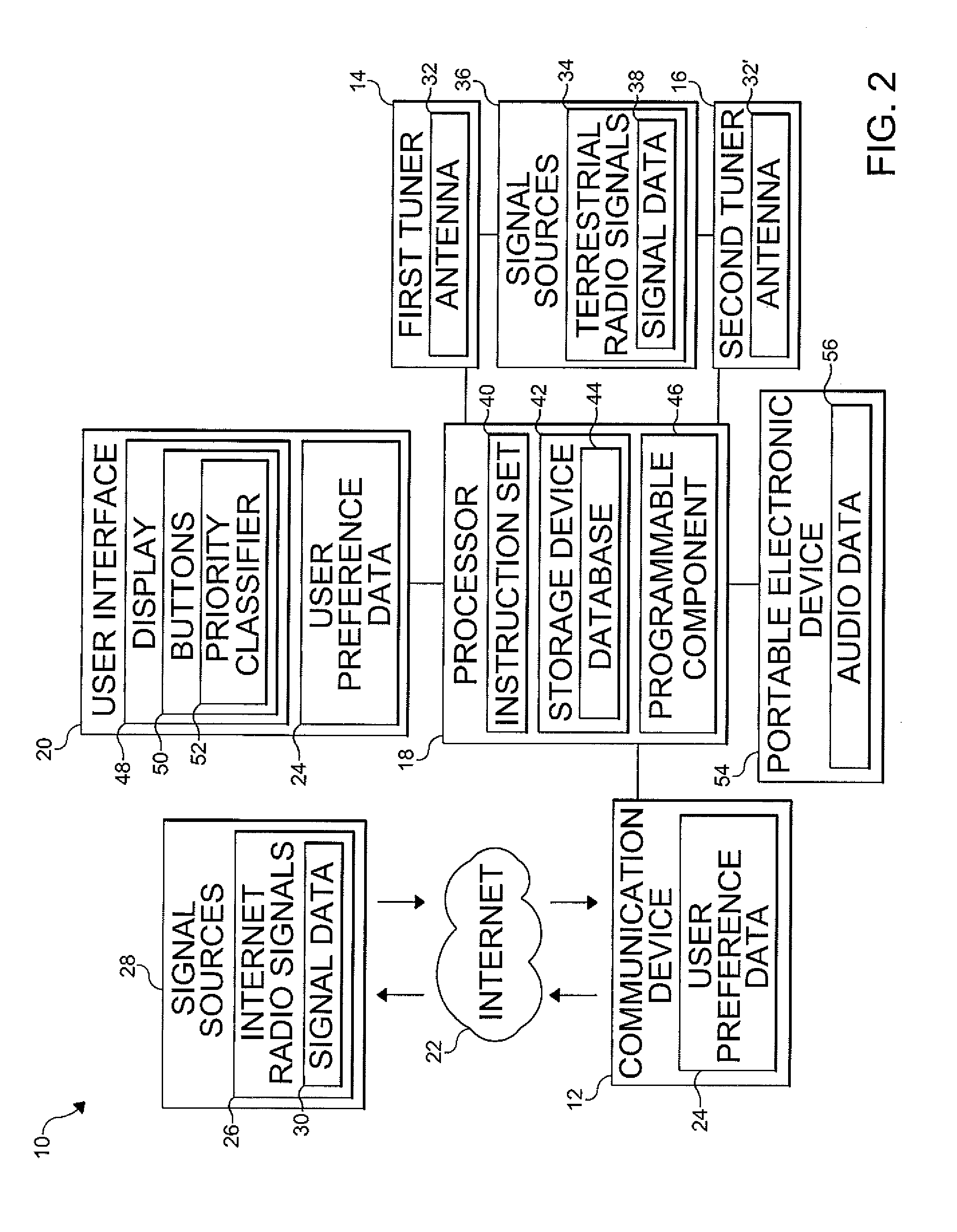 Radio system including terrestrial and internet radio