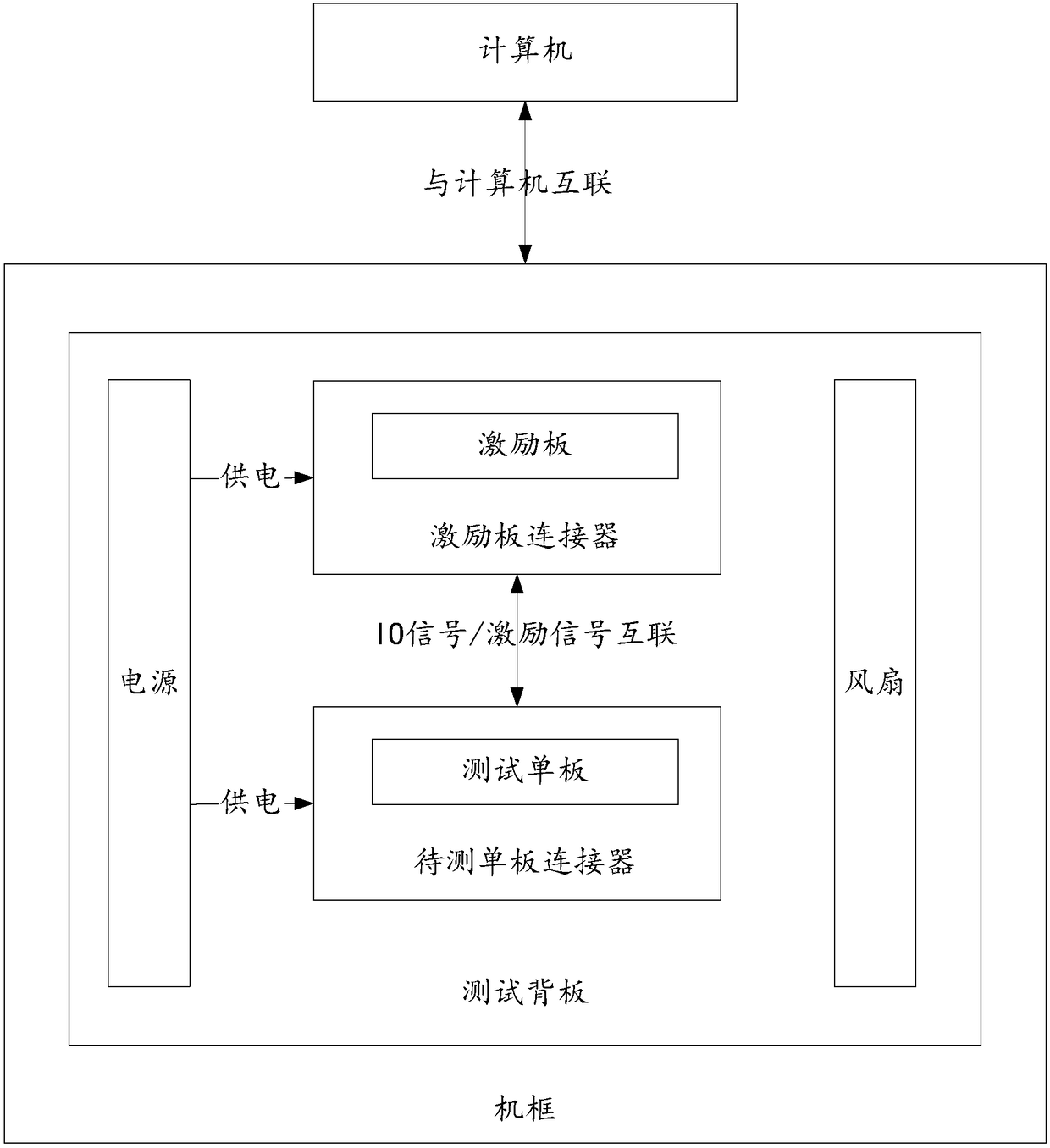 Backboard tool testing system