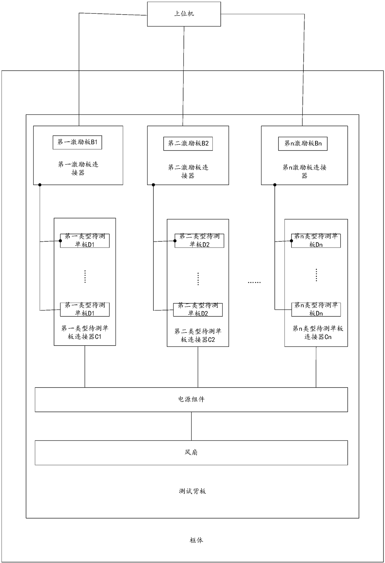 Backboard tool testing system