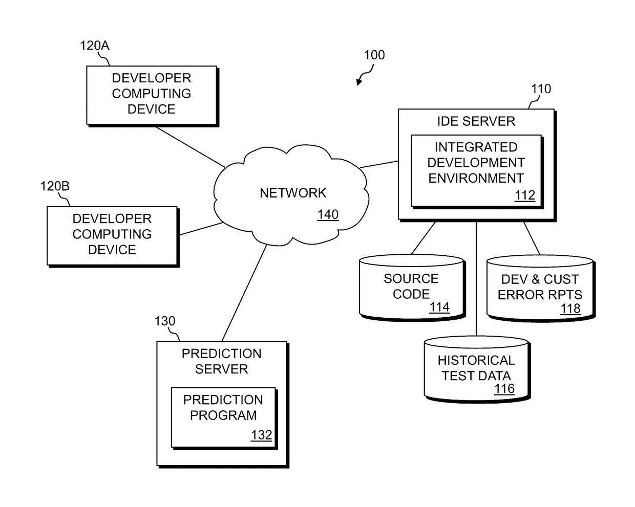 Predicting software product quality