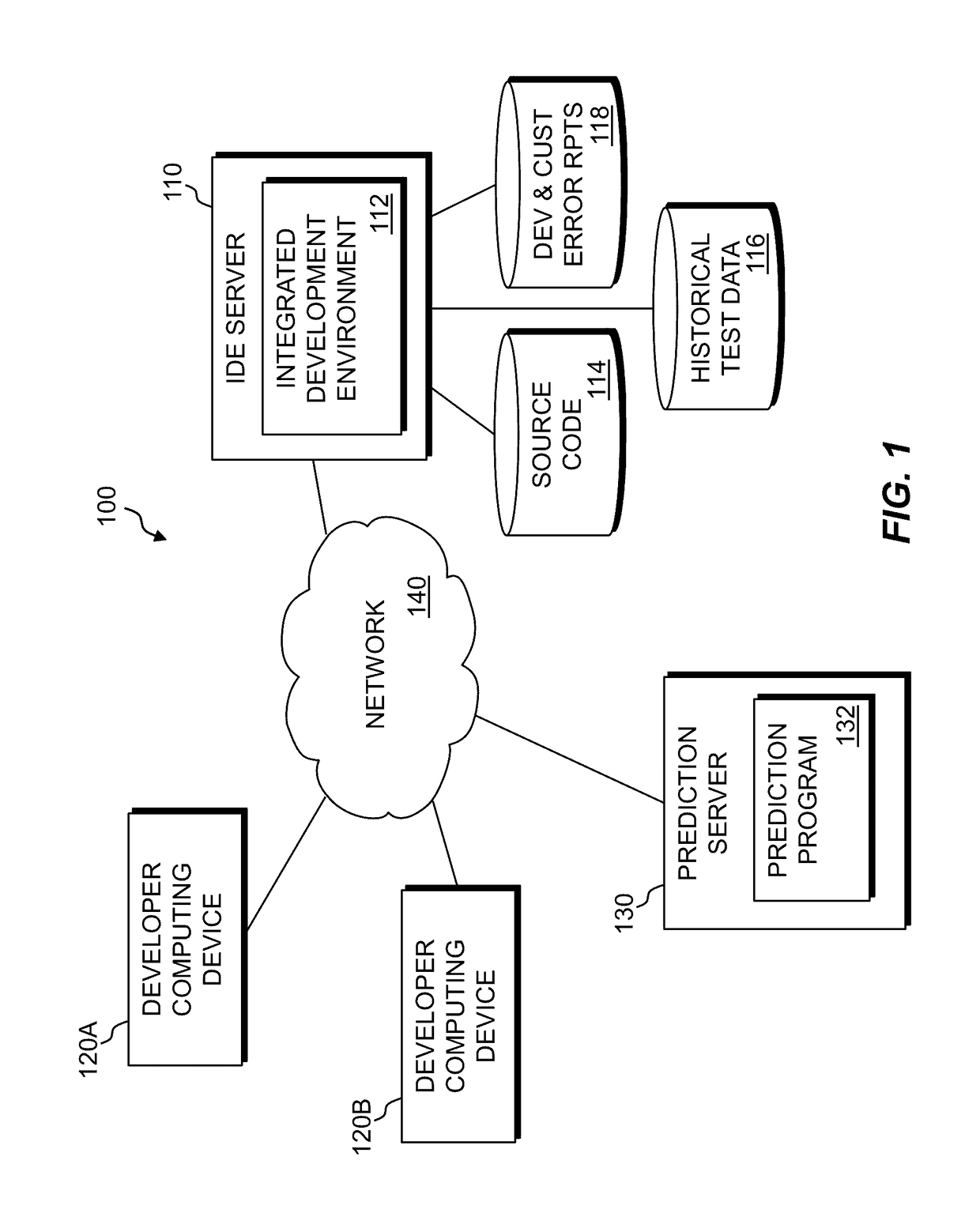 Predicting software product quality