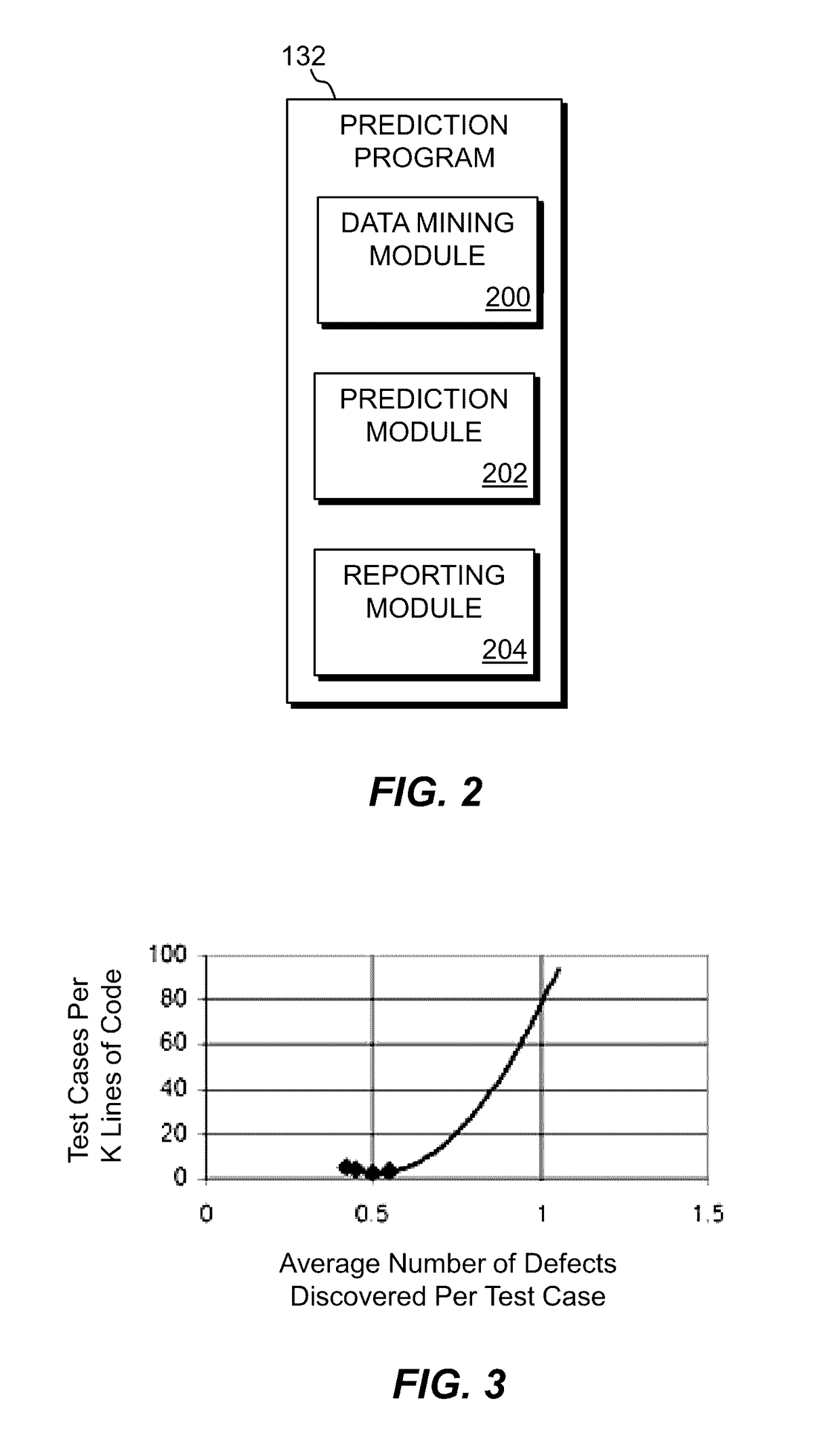 Predicting software product quality