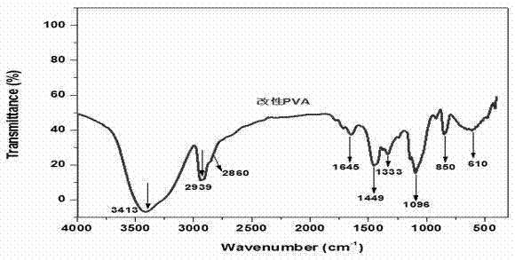 Modified polyvinyl alcohol and preparation method thereof