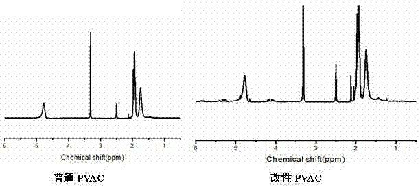 Modified polyvinyl alcohol and preparation method thereof