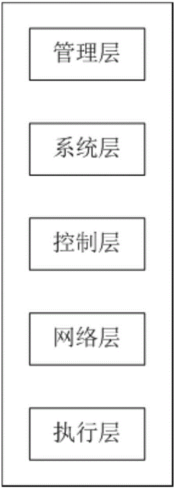 Linear type industrial 4.0 training system