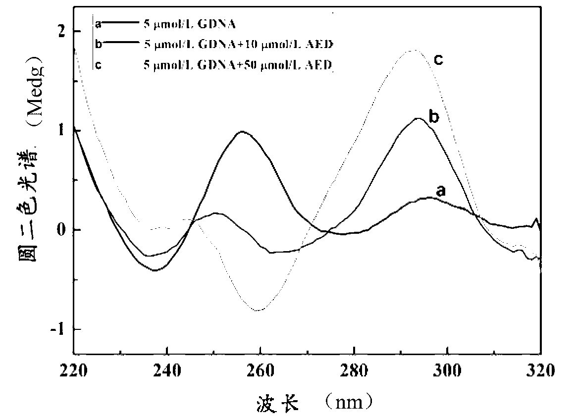 Aloe emodin derivative and preparation method thereof