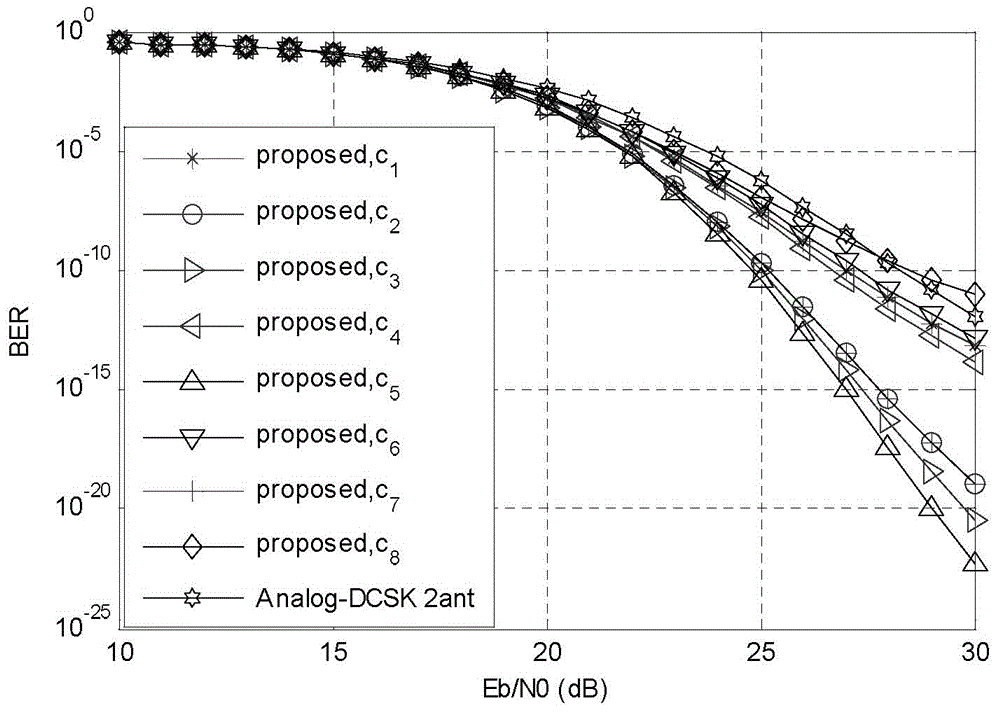 Space time block code-differential chaos shift keying video transmission method for scalable video coding and decoding device