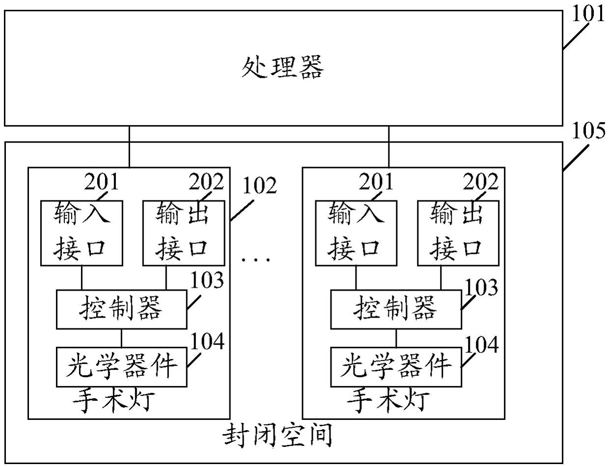 Operating room control system and method, computer equipment and computer storage medium