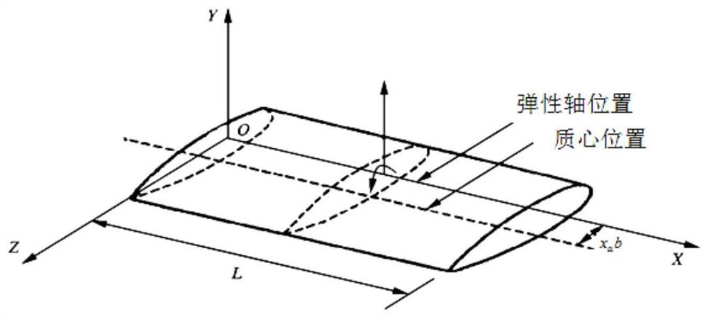 Modeling method of nonlinear flutter model of rudder surface system based on multi-body system transfer matrix method