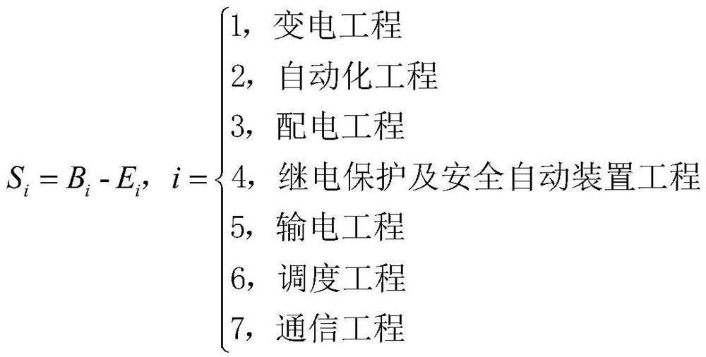 Cost control method for power grid technical improvement project