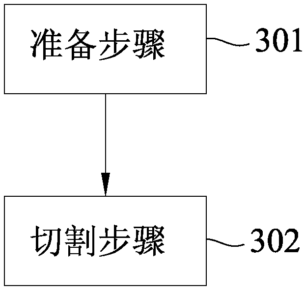 Cutting method of cutting ultrasonic auxiliary lines and apparatus thereof, and a method of producing wafers