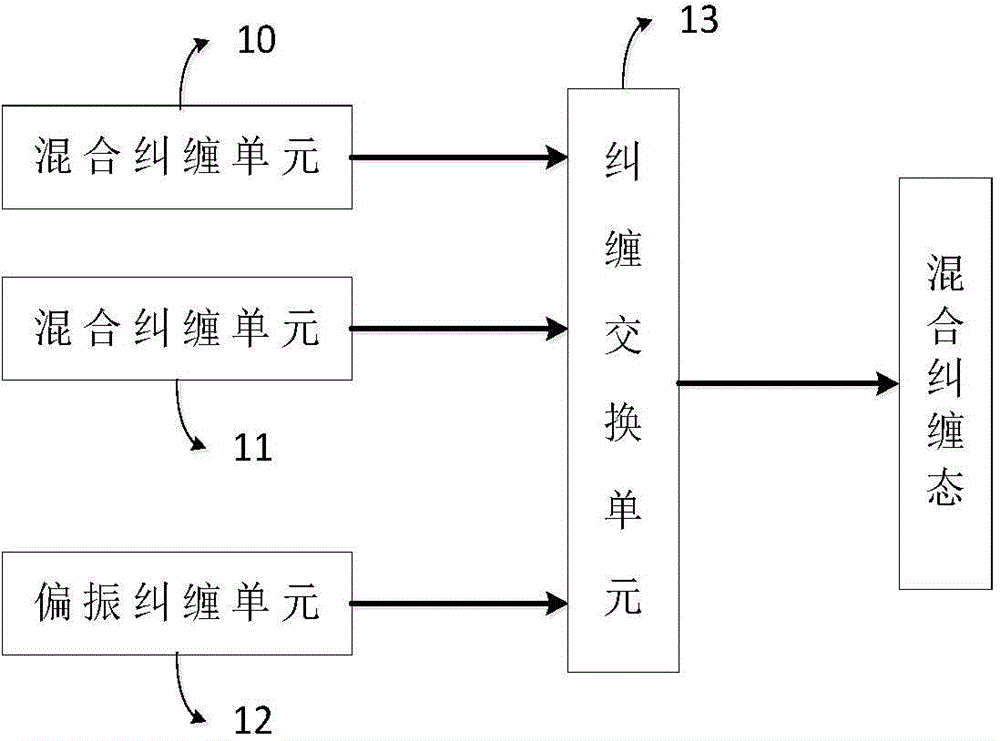 Multi-degree of freedom mixed entangled W-state photon producing system and method