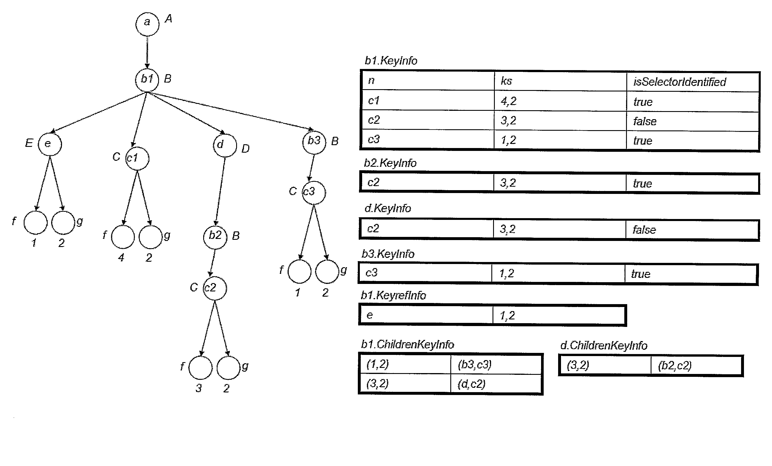 Incremental Validation of Key and Keyref Constraints