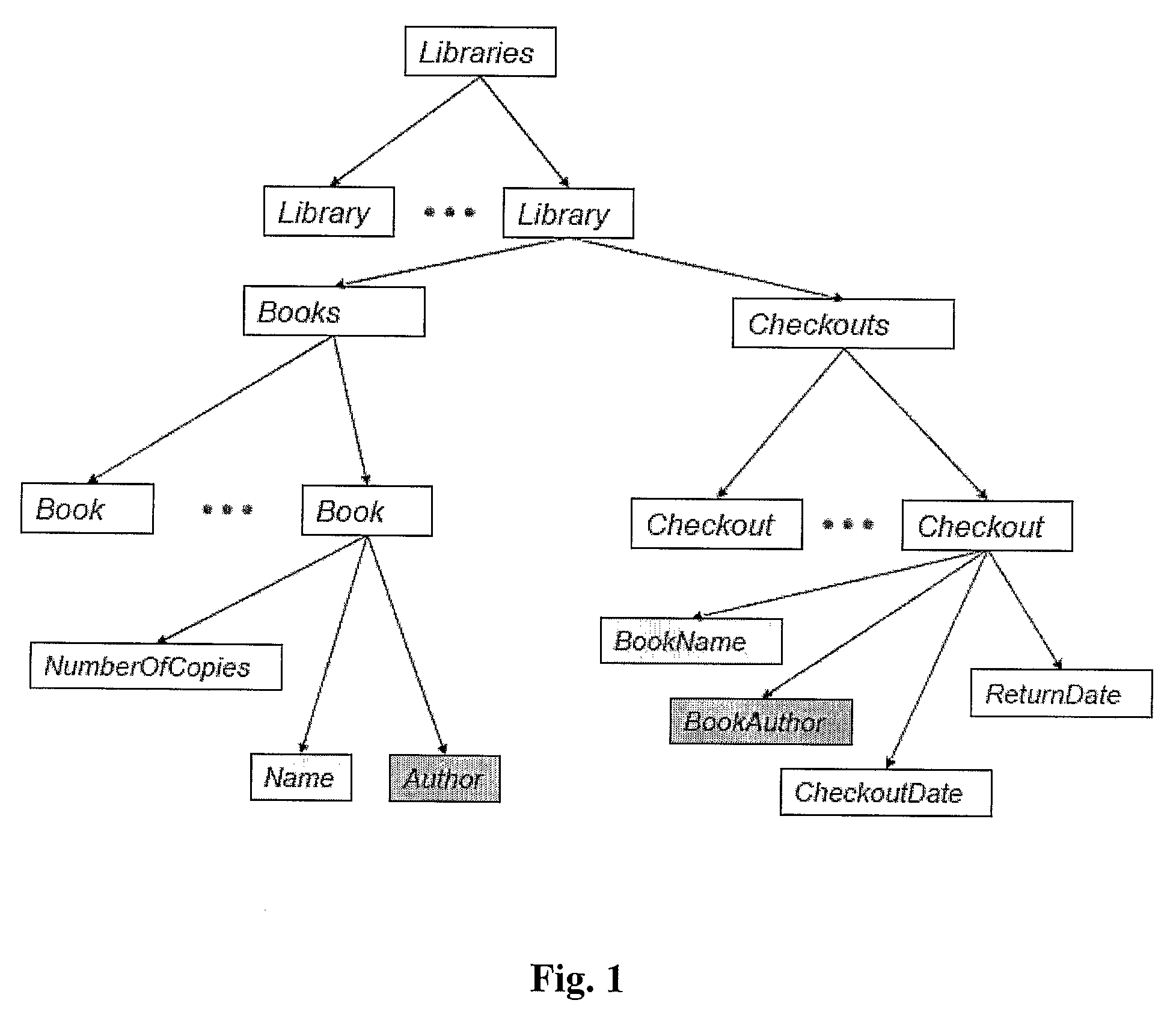 Incremental Validation of Key and Keyref Constraints