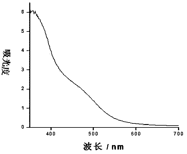 Copolymerization-modified graphite-phase carbon nitride hollow ball visible light-driven photocatalyst