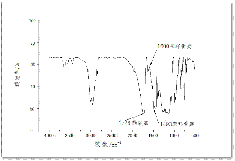 Self-imaged polymethacrylate for bone cement and preparation method of self-imaged bone cement