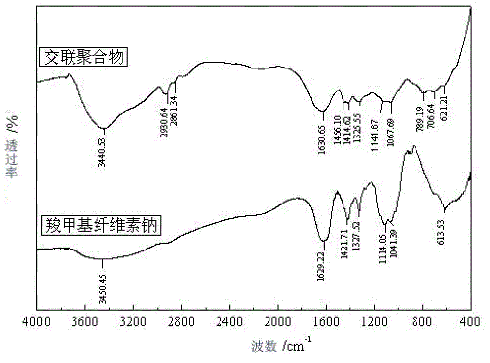 Preparation method of polymer weak gel deep profile control agent