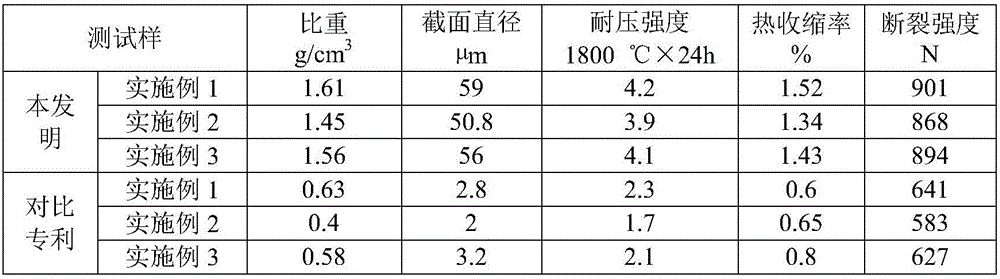 Wear-resistant aluminum silicate refractory fibers