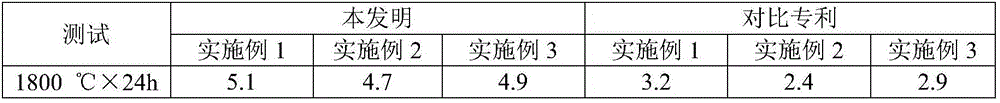 Wear-resistant aluminum silicate refractory fibers