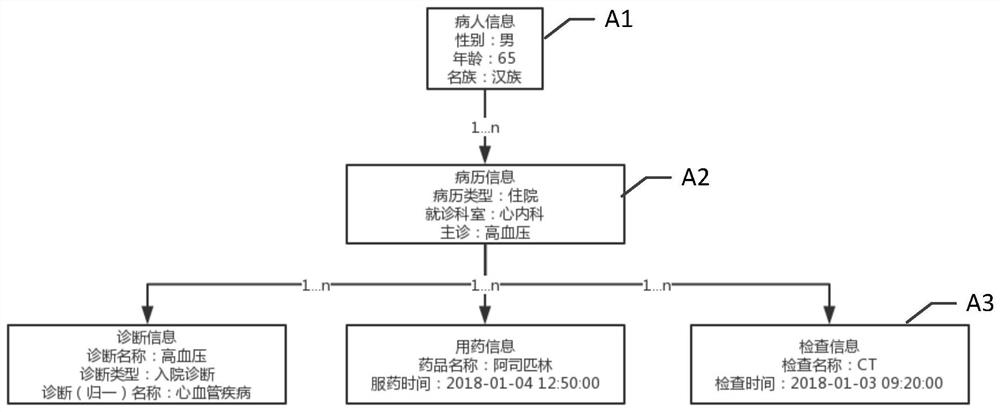 Data processing method, device and medium