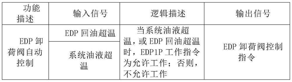 Software demand design verification architecture and method of airplane electromechanical management system