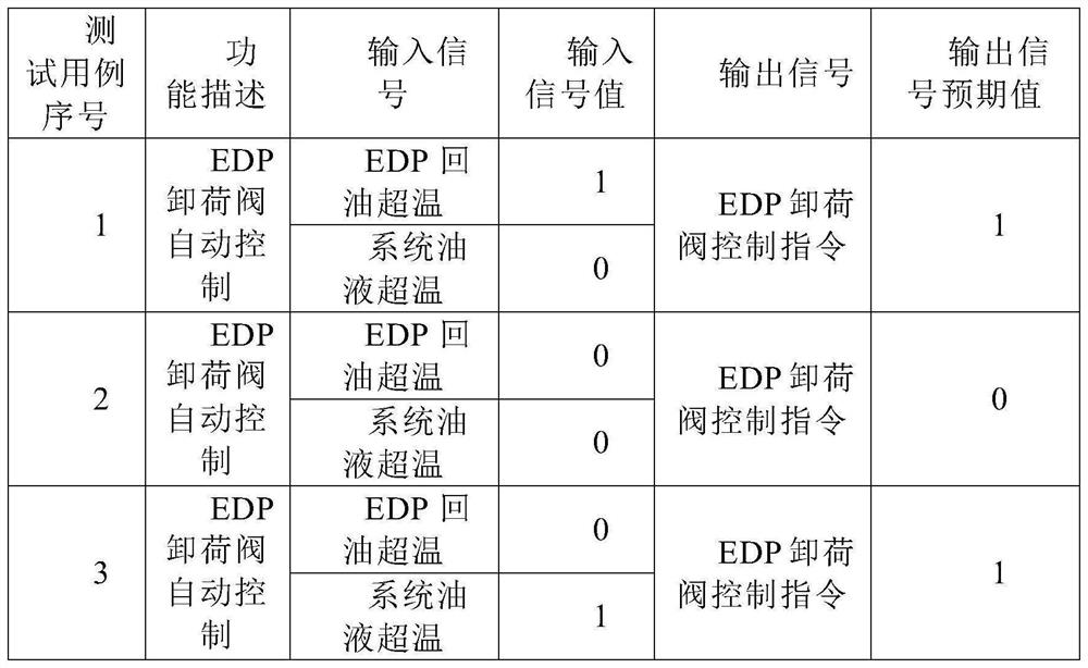 Software demand design verification architecture and method of airplane electromechanical management system