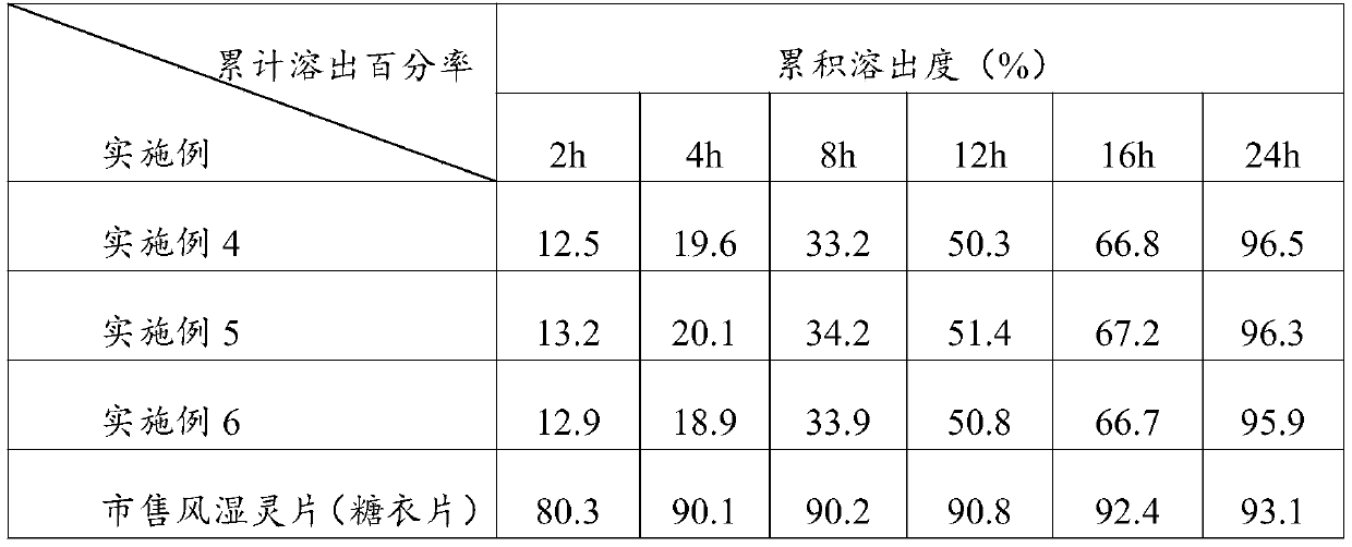 Preparing method of preparation for treating joint pain and waist and leg pain