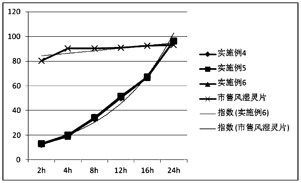 Preparing method of preparation for treating joint pain and waist and leg pain