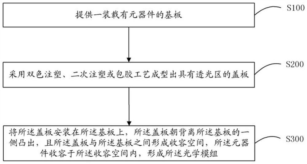 Wearable equipment, optical device, optical module and packaging method of optical module