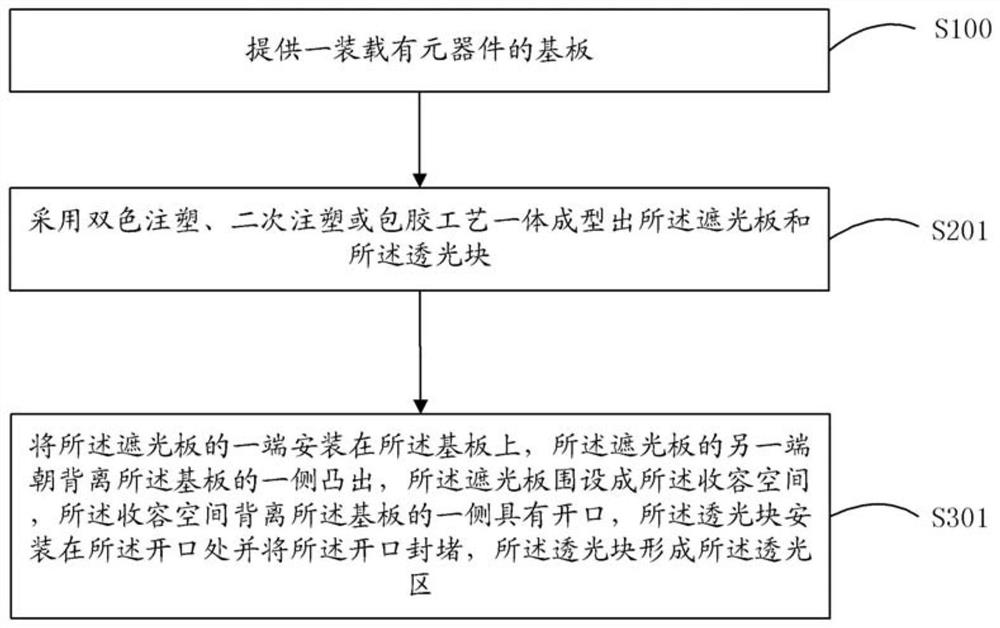 Wearable equipment, optical device, optical module and packaging method of optical module