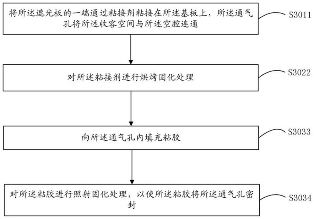 Wearable equipment, optical device, optical module and packaging method of optical module