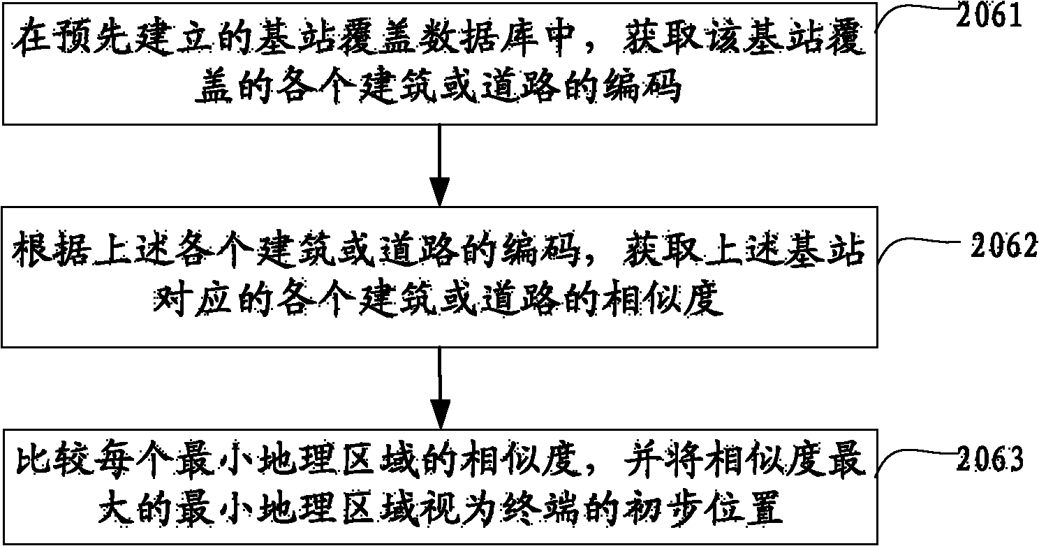 Quick positioning method and device