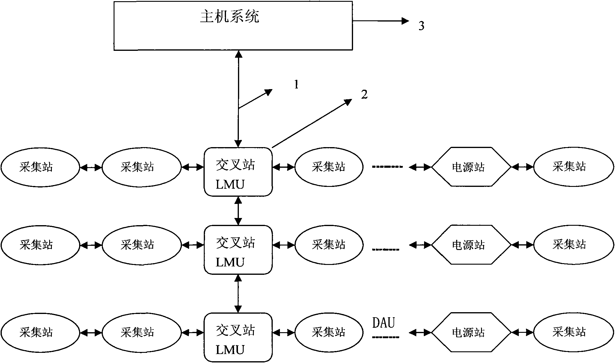 Ethernet-based high-speed seismic data transmission and control system