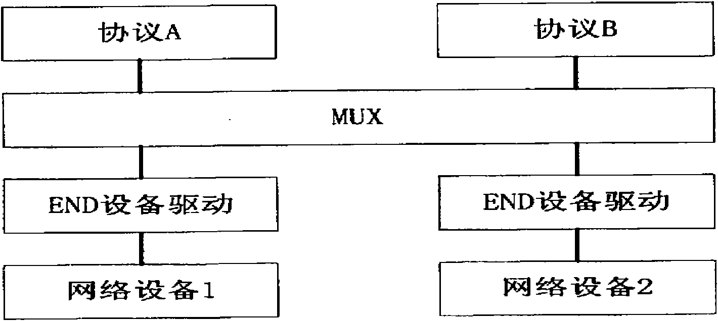 Ethernet-based high-speed seismic data transmission and control system