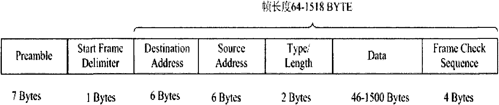 Ethernet-based high-speed seismic data transmission and control system