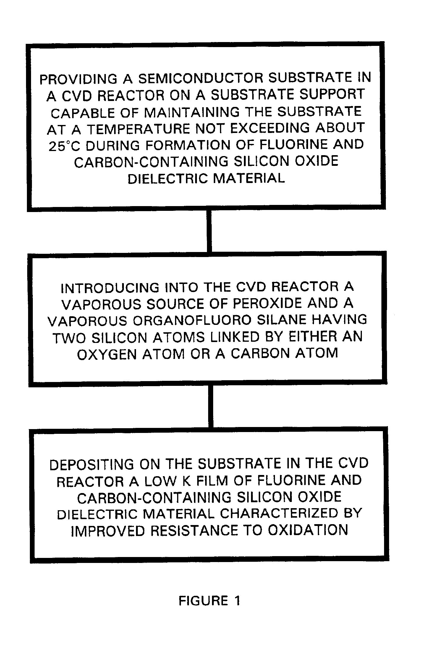 Process for forming a low dielectric constant fluorine and carbon-containing silicon oxide dielectric material