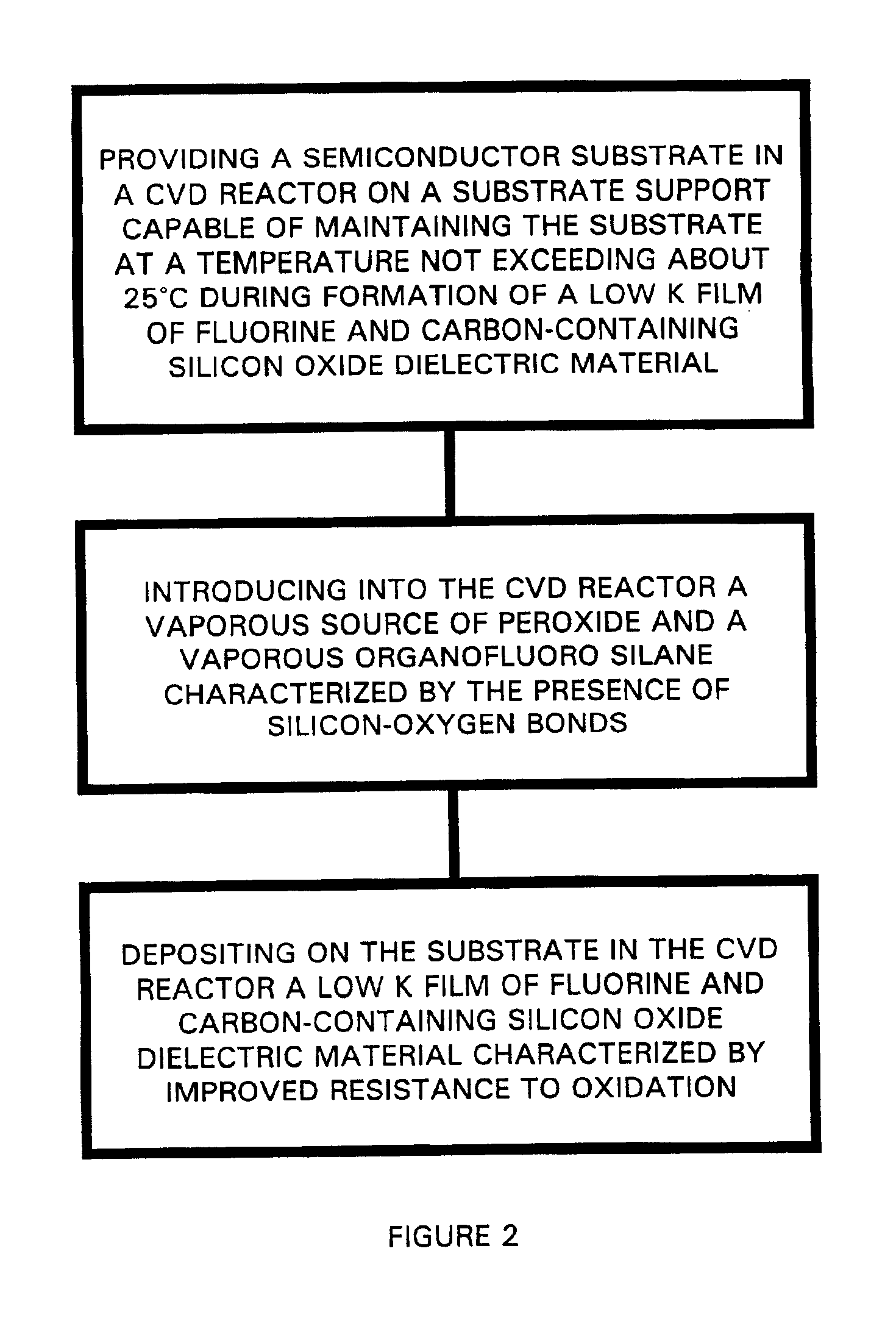 Process for forming a low dielectric constant fluorine and carbon-containing silicon oxide dielectric material