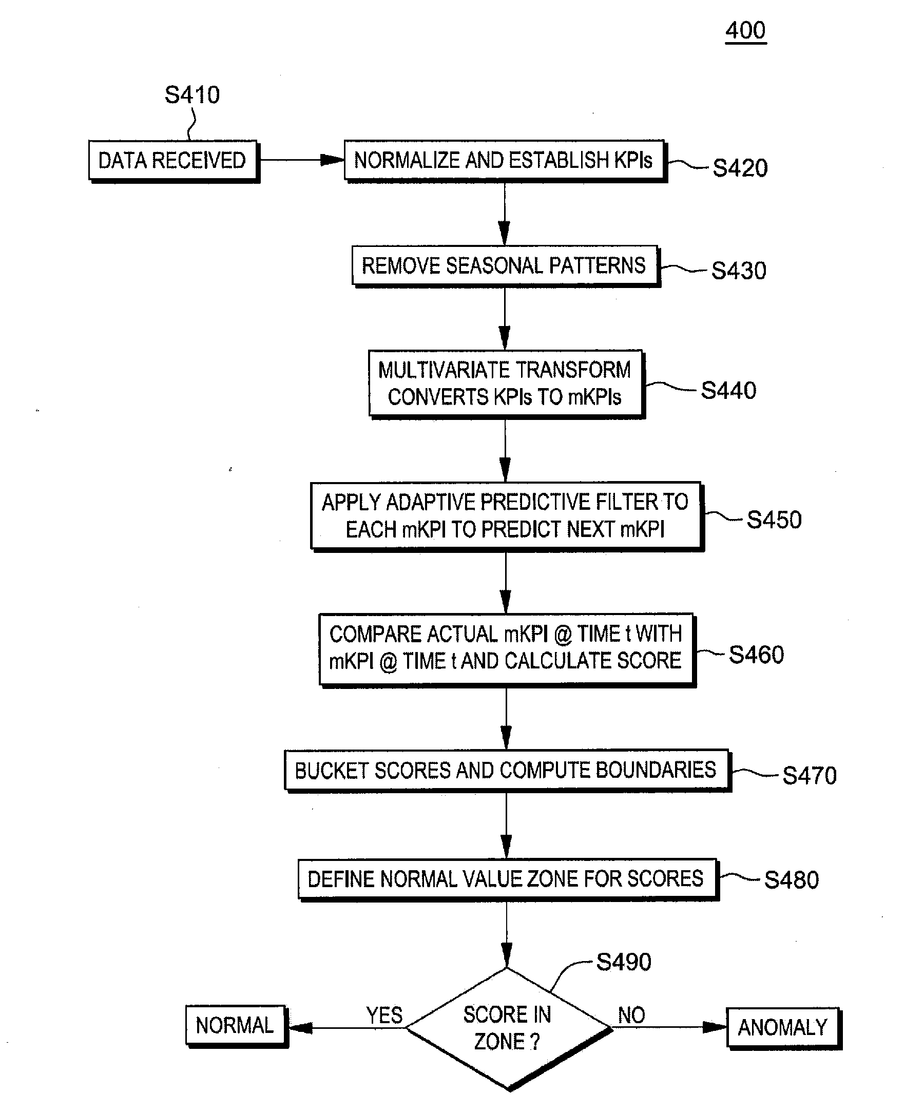 Detecting anomalies in real-time in multiple time series data with automated thresholding